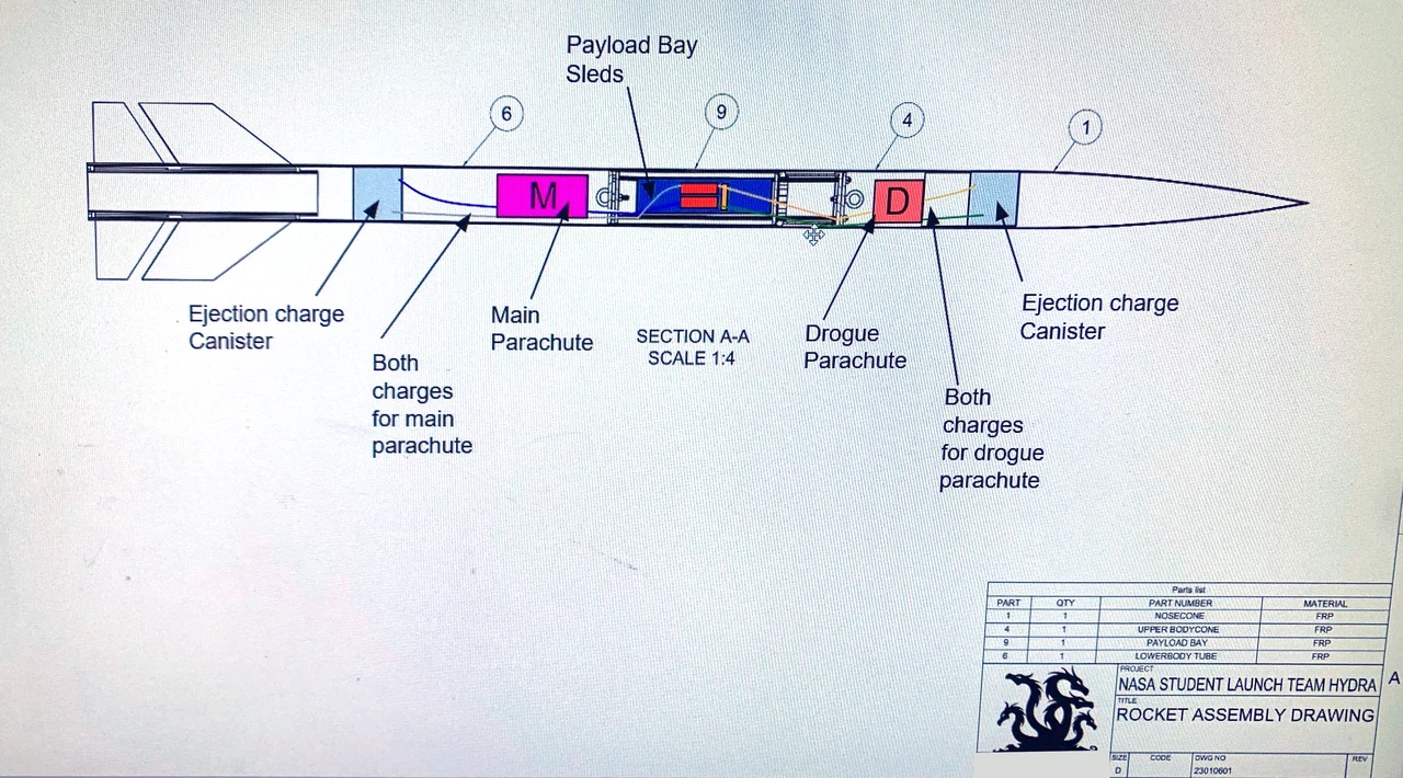 Rocket assembly drawing: a section view of the parachutes, ejection charges and payload bay
